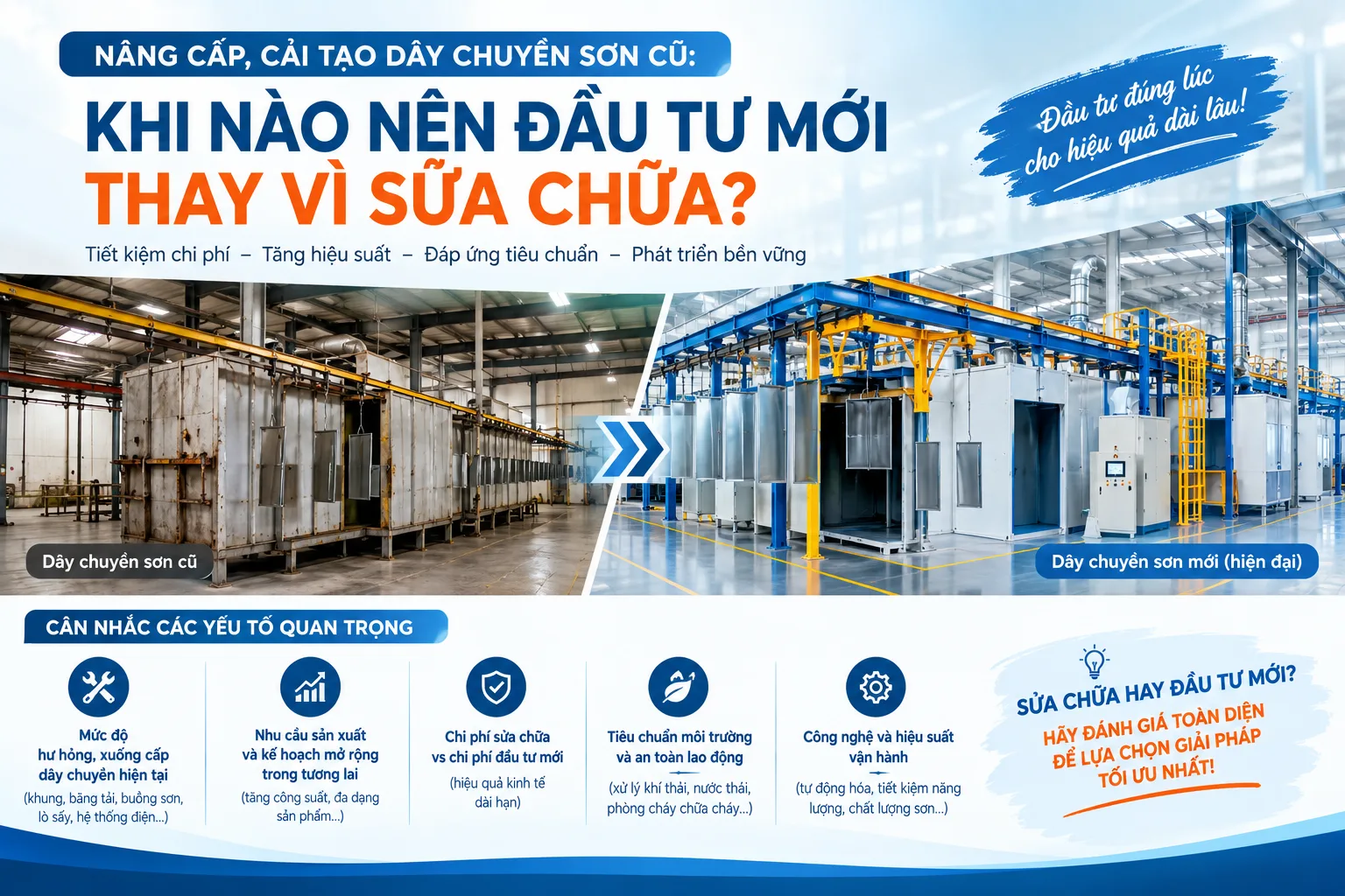 Nâng cấp, cải tạo dây chuyền sơn cũ: Khi nào nên đầu tư mới thay vì sửa chữa?